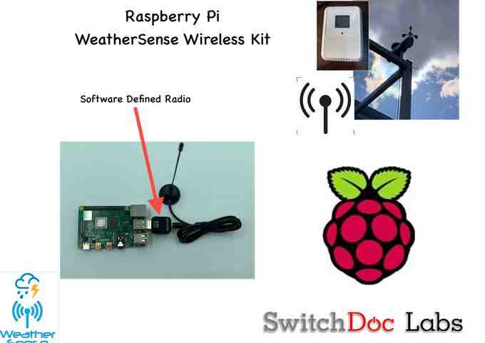 What is RTL-SDR stand for?