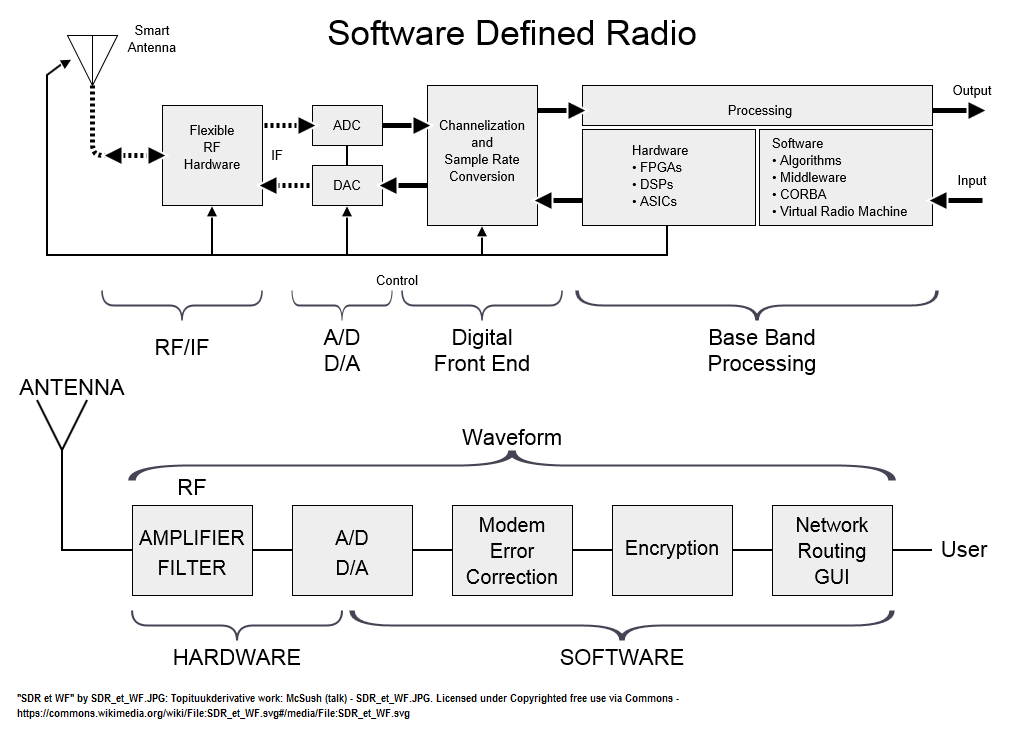 What are the various features of CoAP explain any two types of messages in CoAP?
