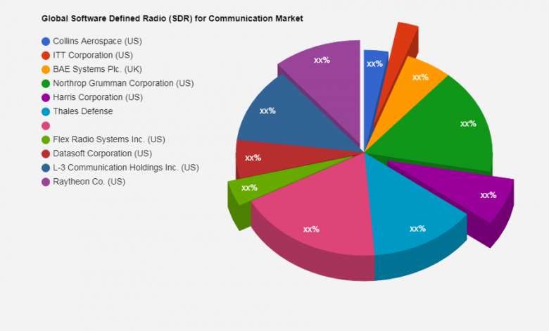 What does enterprise mean in sales?