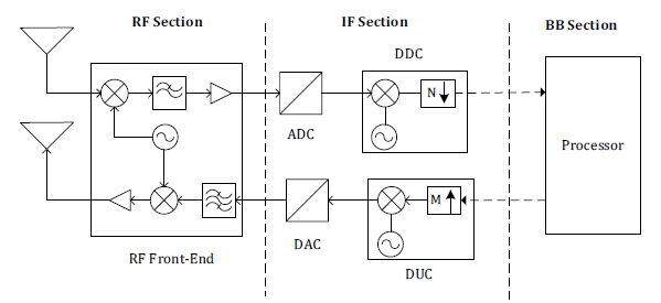 What is CoIoT protocol?