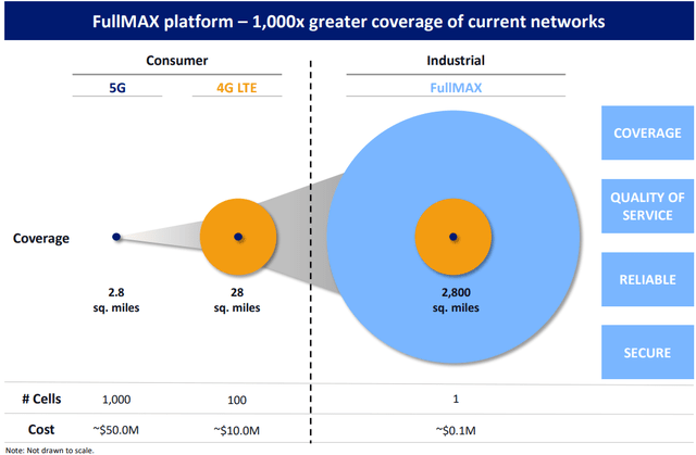 FullMAX Platform