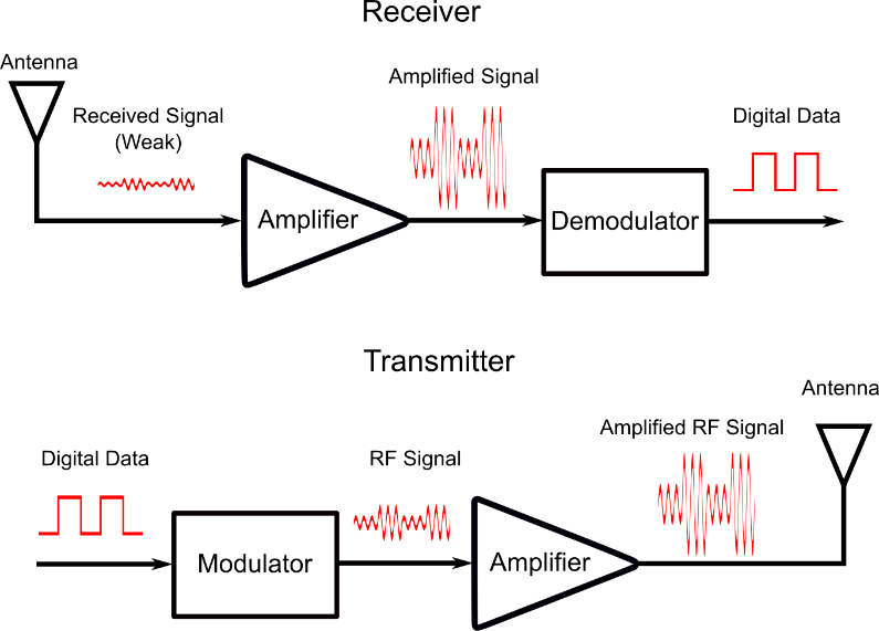 SDR for Assessing Wireless Device and Network Security - SDR News